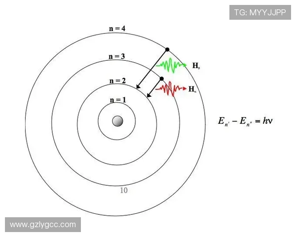 波尔模型与量子力学发展：从原子结构到现代物理学的突破性进展