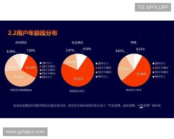 电子竞技产业崛起与发展趋势分析：全球市场、赛事创新与未来前景探索